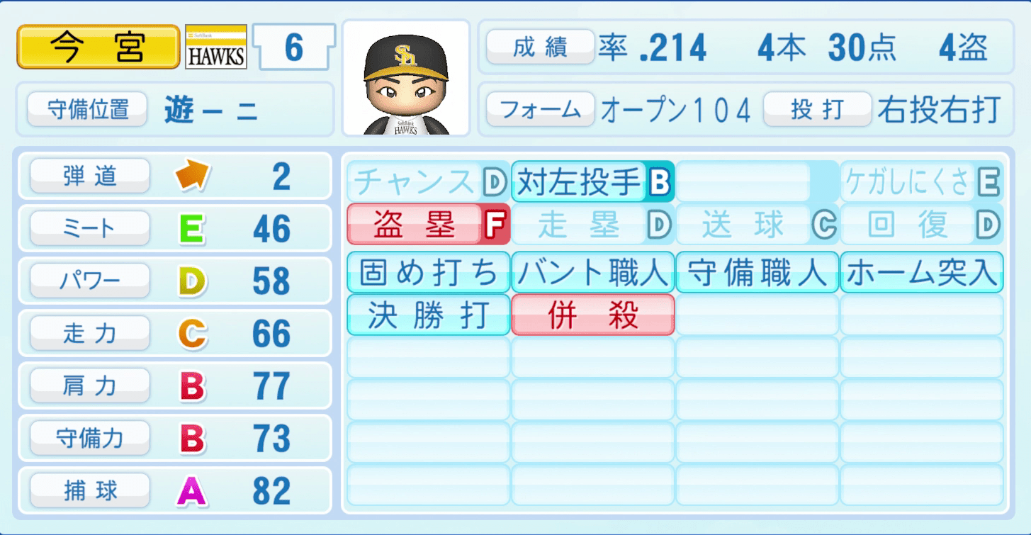 今宮健太のステータス画像