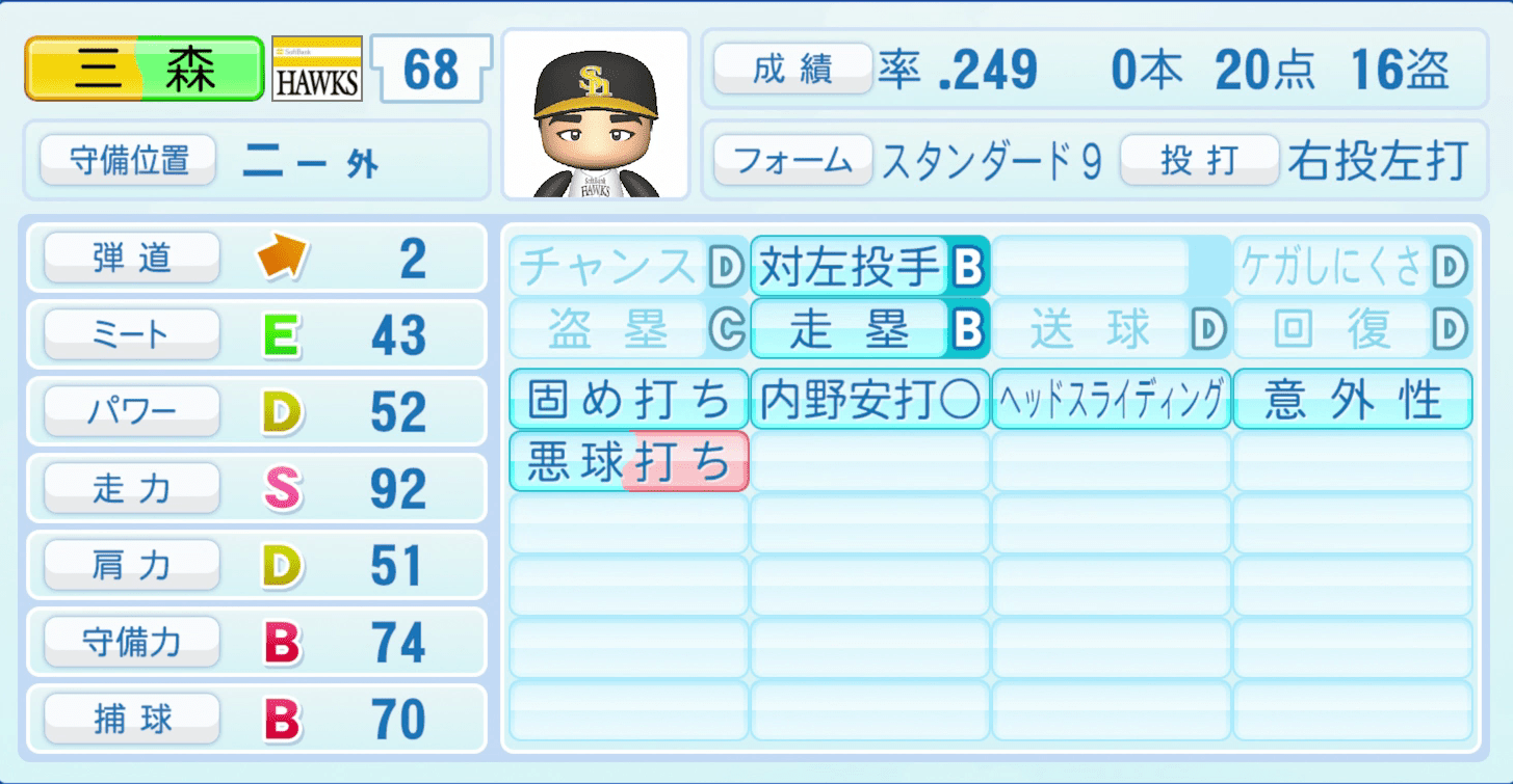 三森大貴のステータス画像