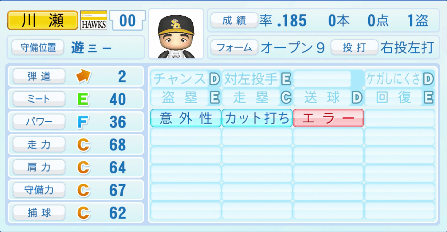 川瀬晃のステータス画像