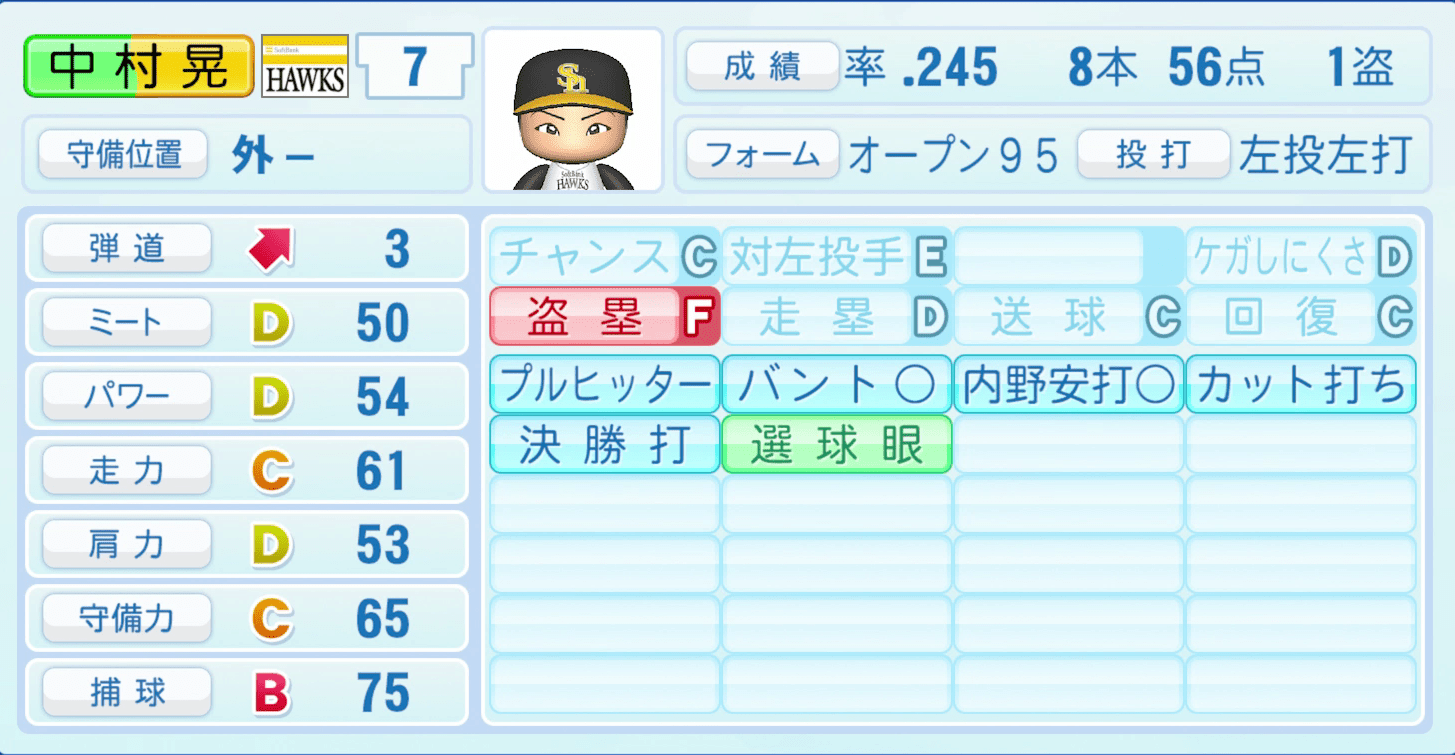 中村晃のステータス画像