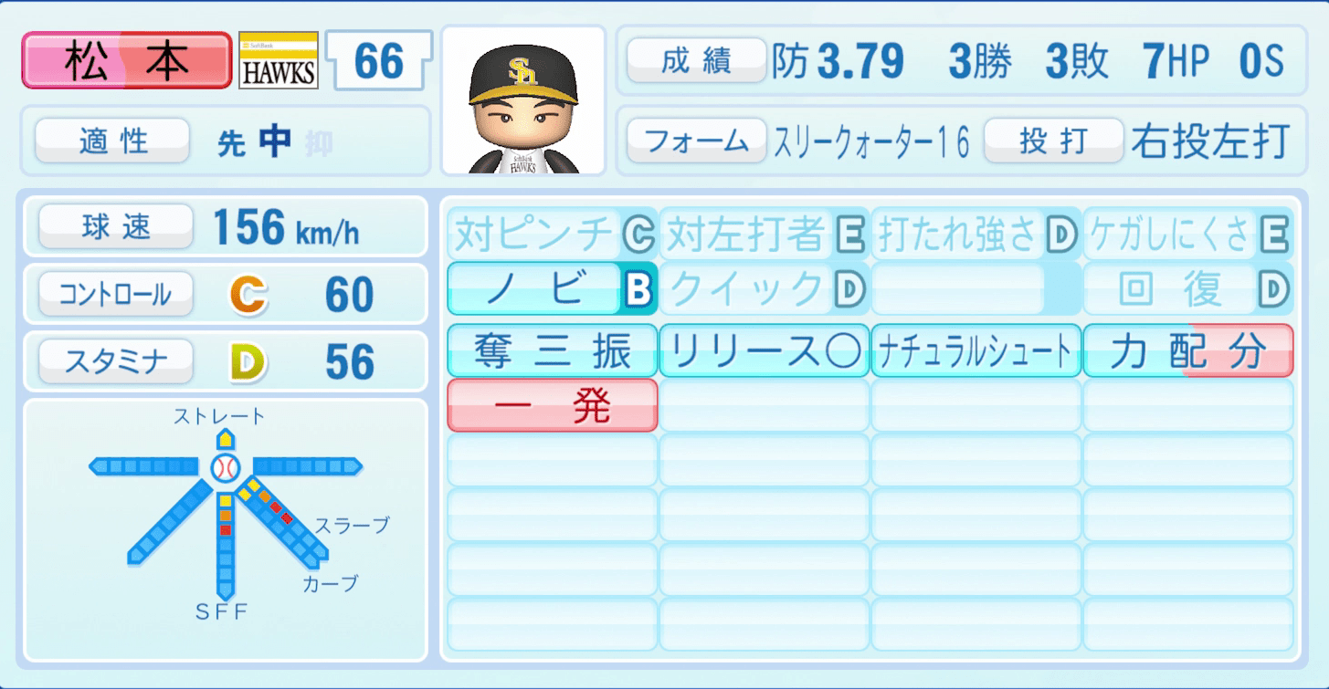 松本裕樹のステータス画像