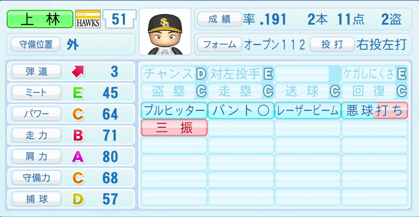 上林誠知のステータス画像