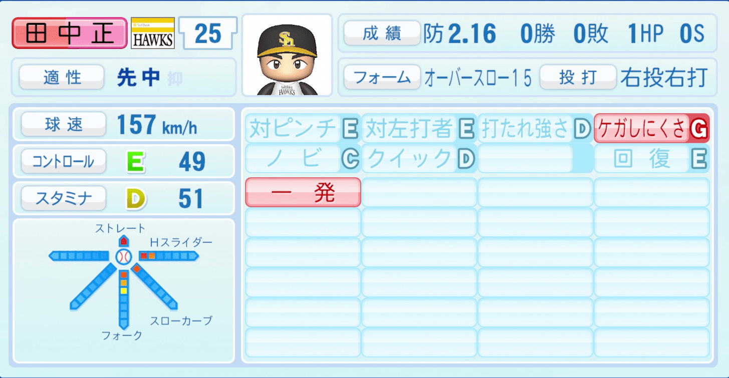 田中正義のステータス画像