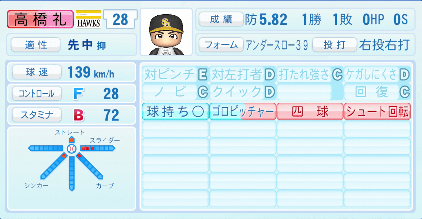 高橋礼のステータス画像