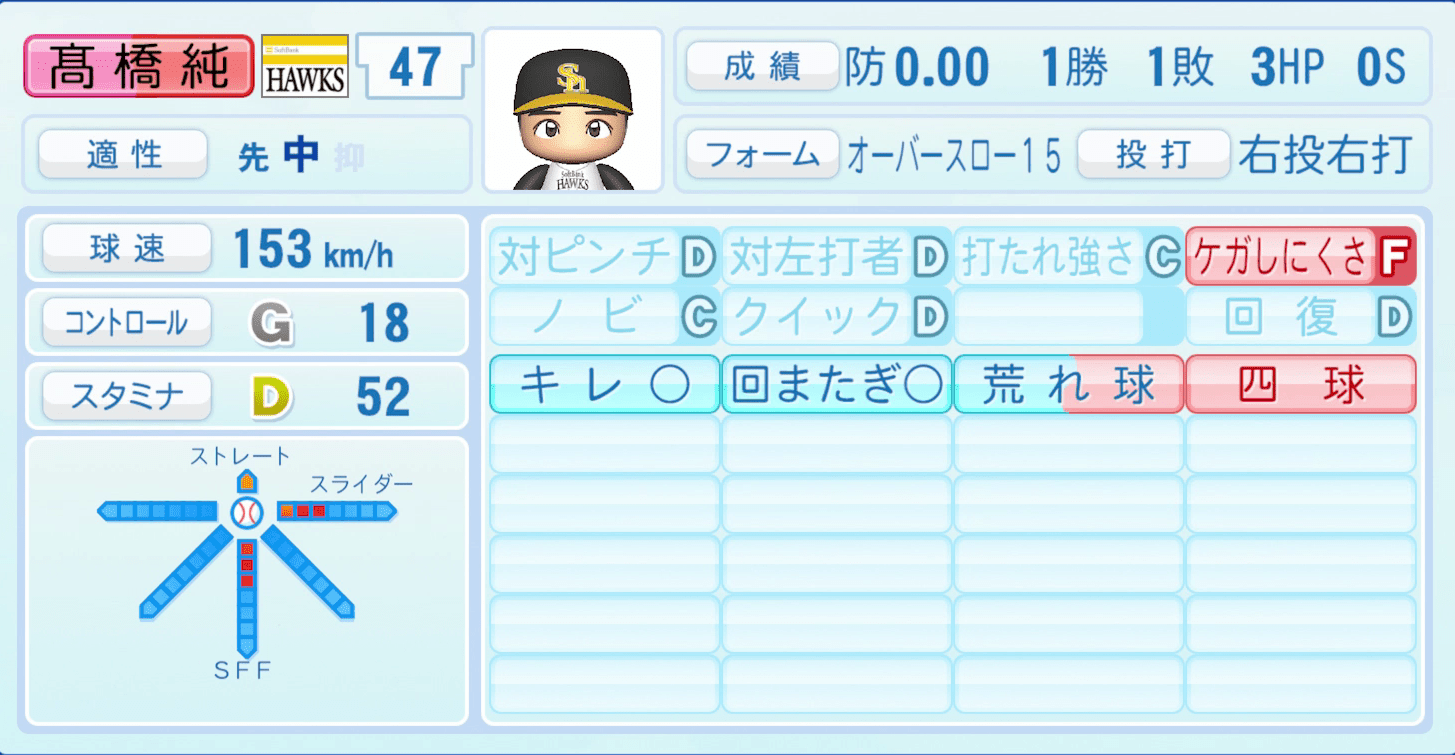 髙橋純平のステータス画像