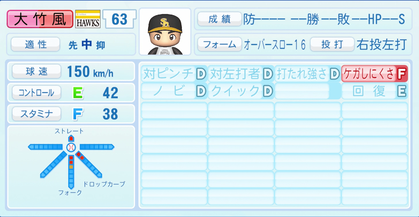大竹風雅のステータス画像