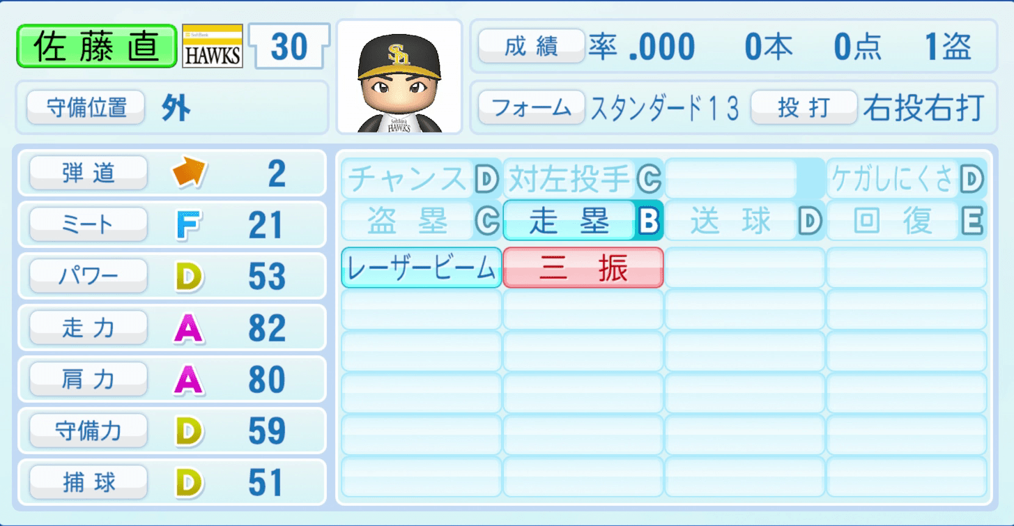 佐藤直樹のステータス画像