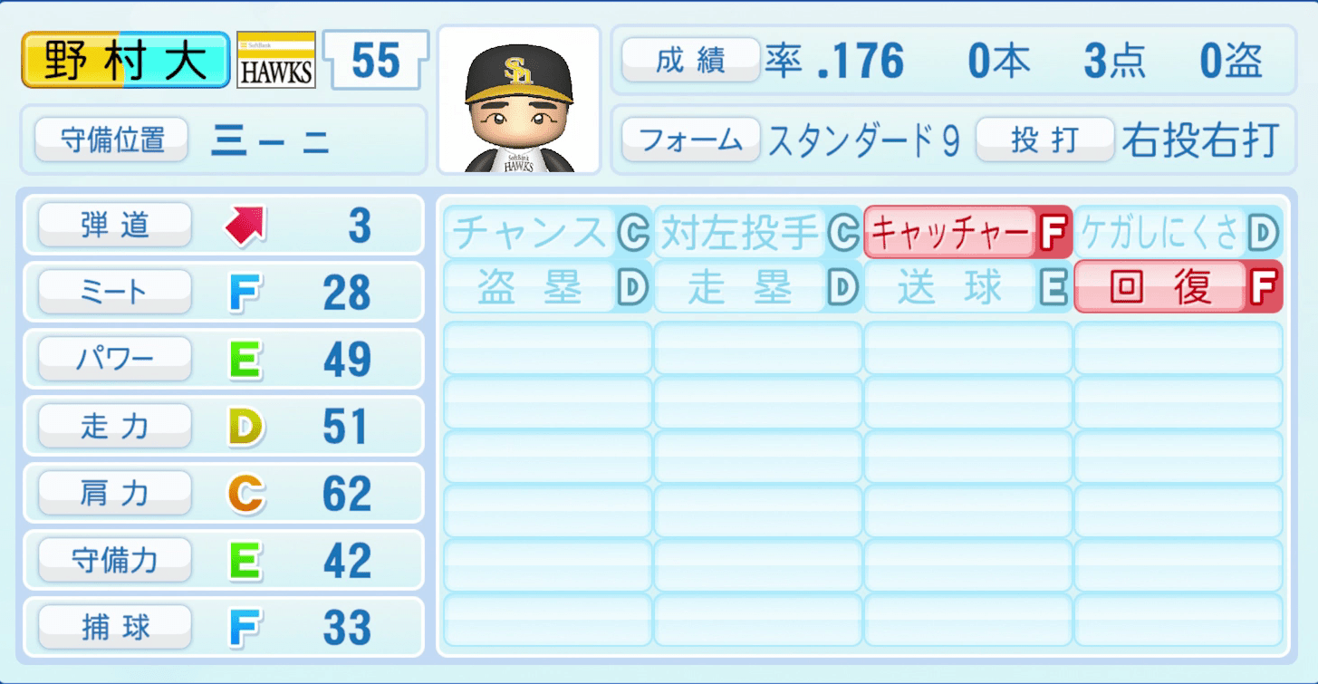 野村大樹のステータス画像