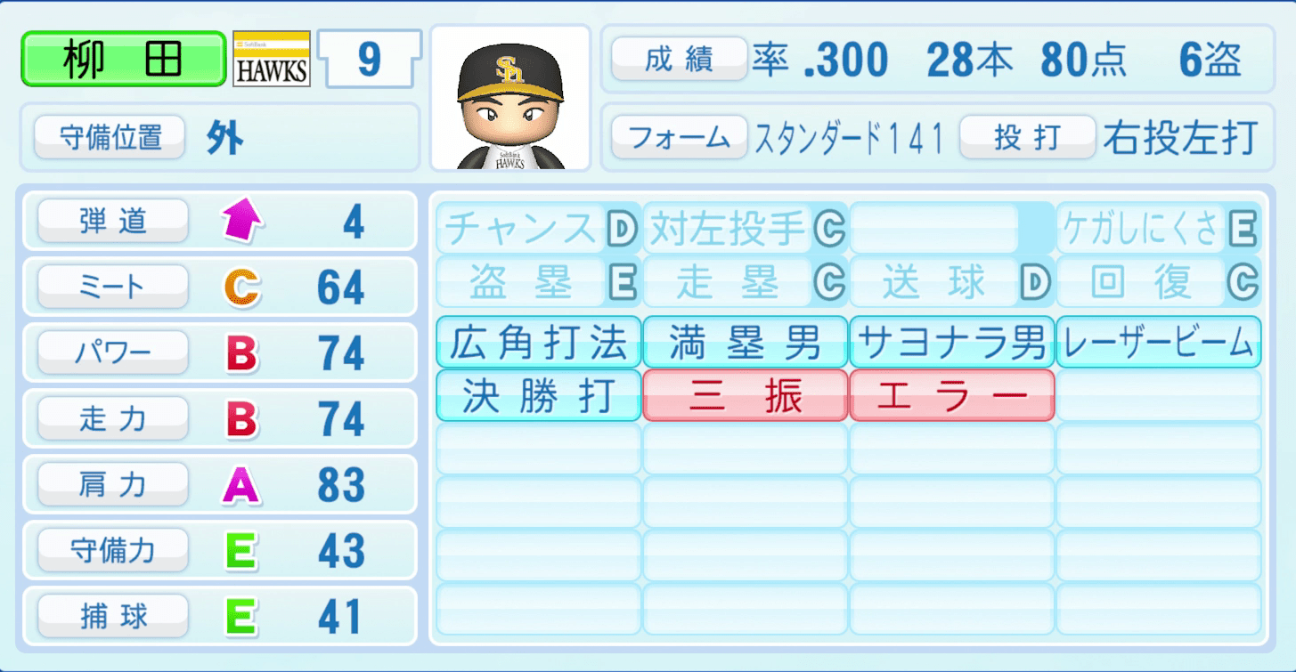 柳田悠岐のステータス画像