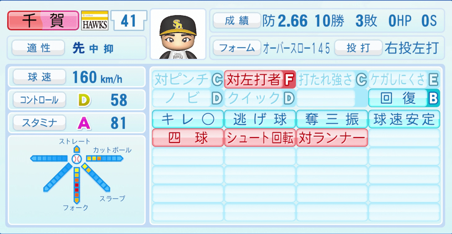 千賀滉大のステータス画像