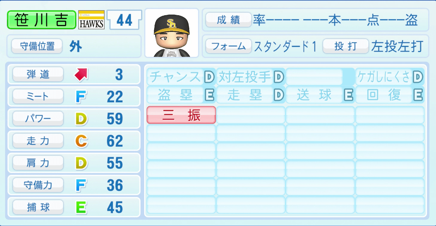 笹川吉康のステータス画像