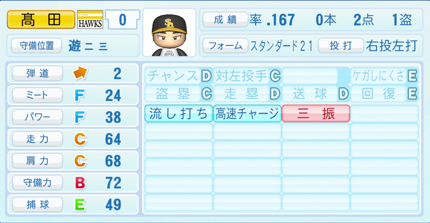 髙田知季のステータス画像
