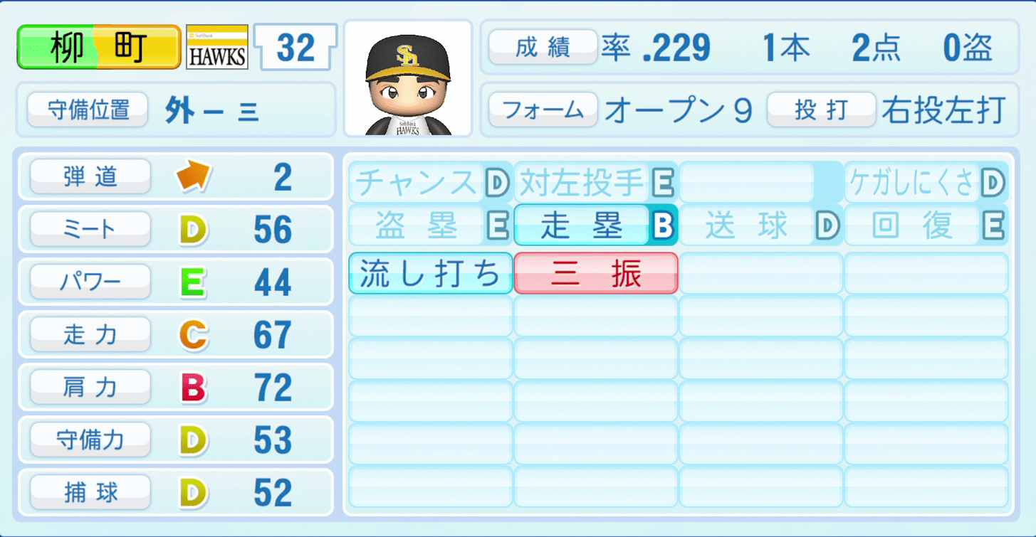 柳町達のステータス画像