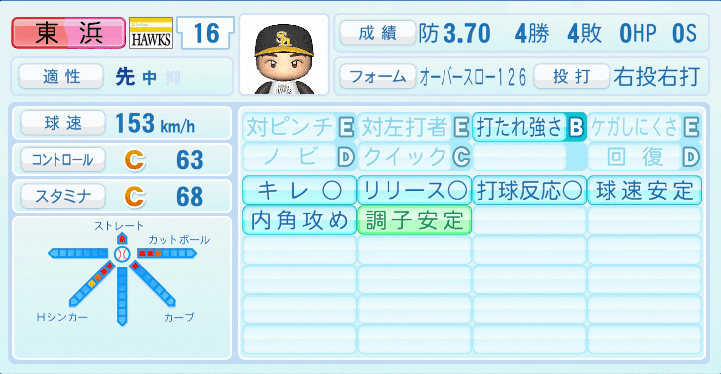 東浜巨のステータス画像