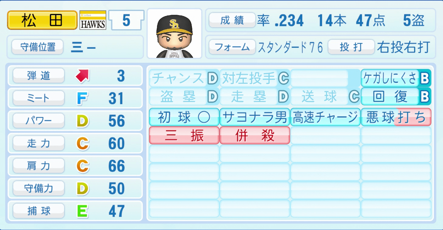 松田宣浩のステータス画像