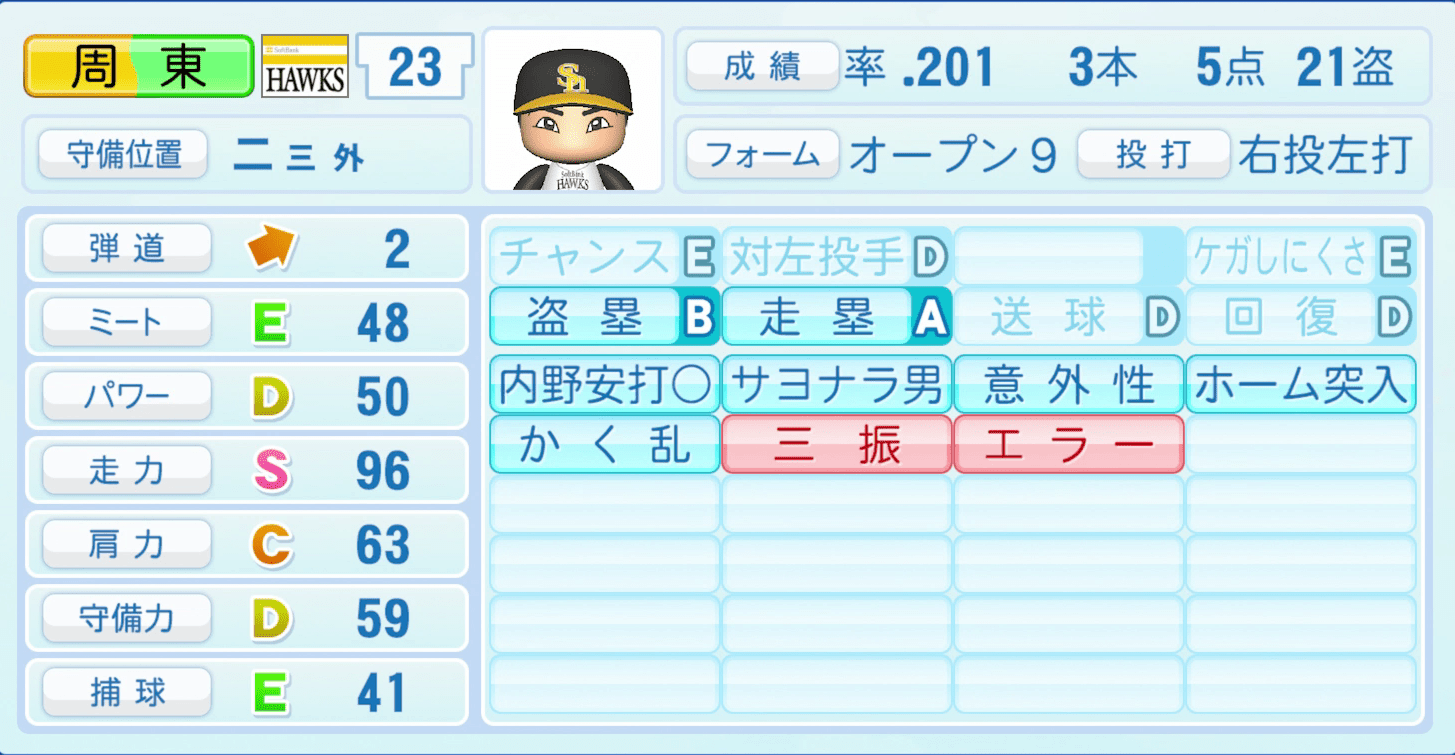 周東佑京のステータス画像