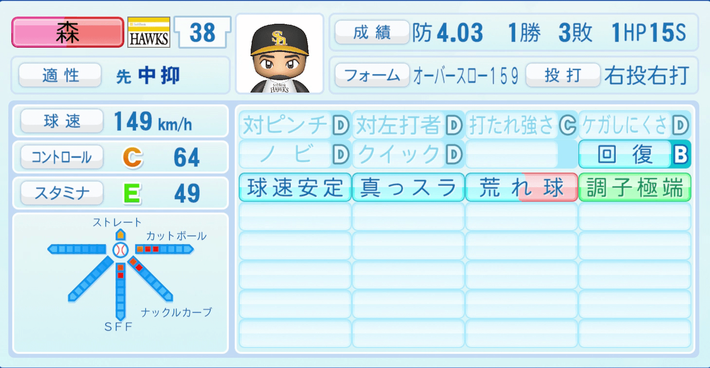 森唯斗のステータス画像