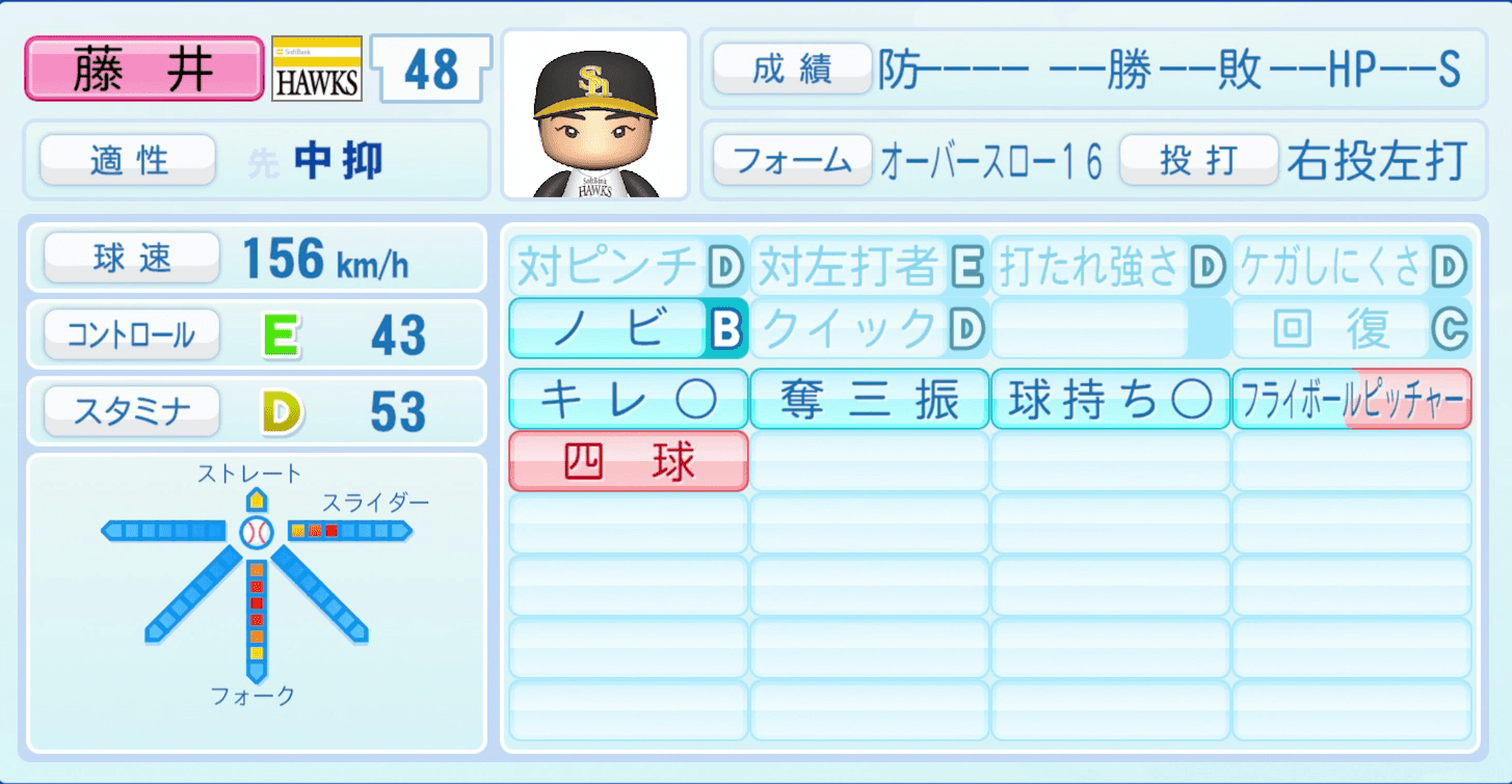 藤井皓哉のステータス画像