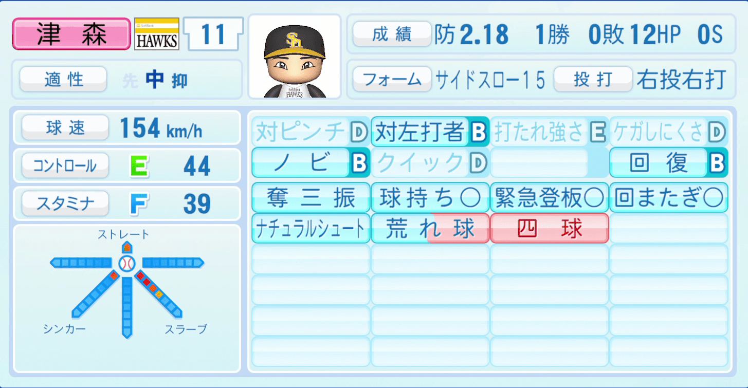 津森宥紀のステータス画像