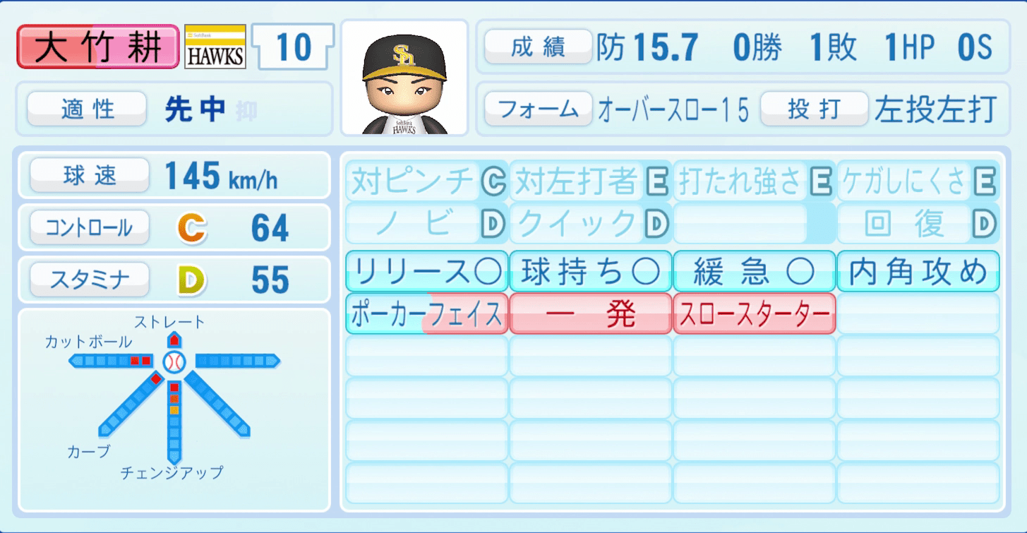 大竹耕太郎のステータス画像