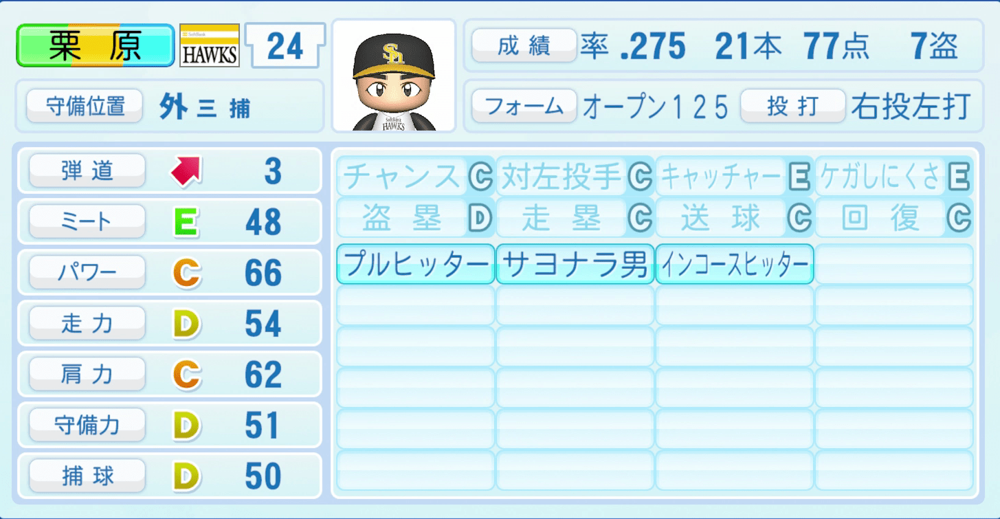 栗原陵矢のステータス画像