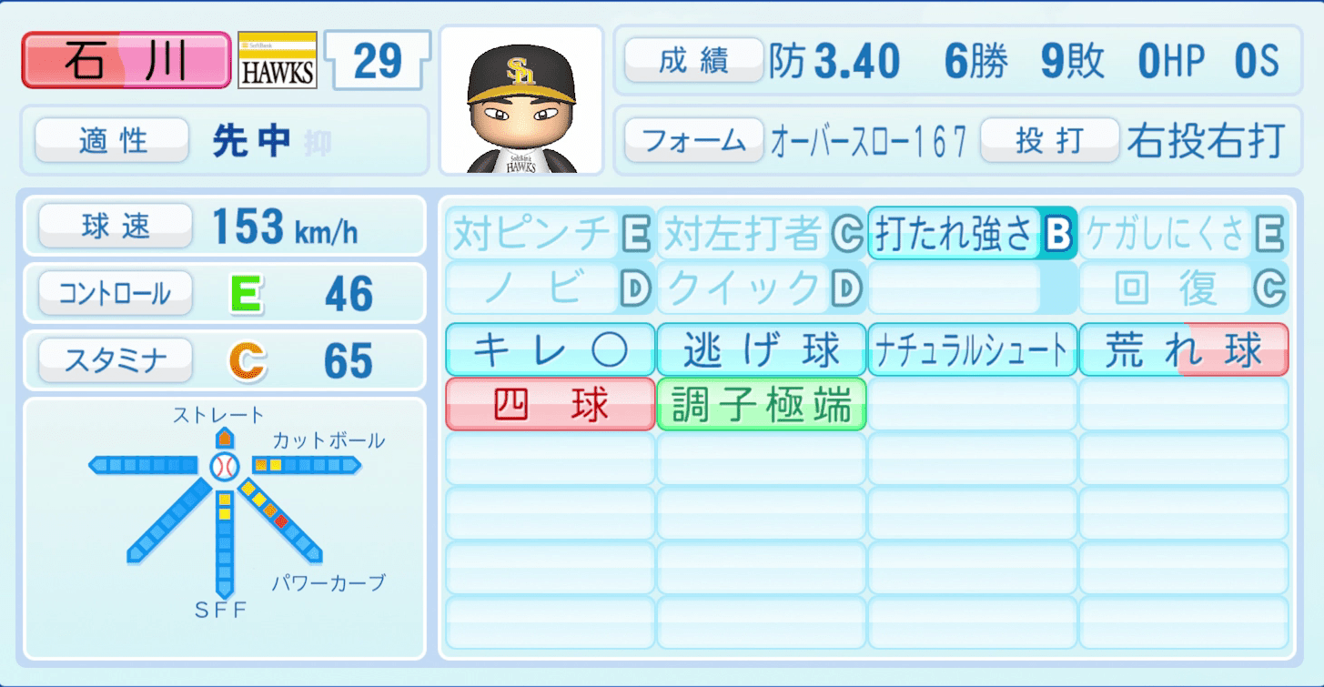 石川柊太のステータス画像