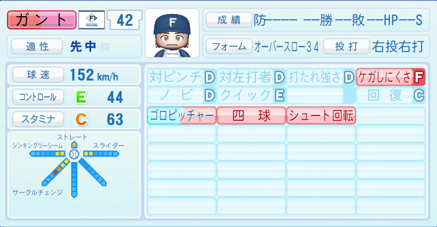 ガントのステータス画像