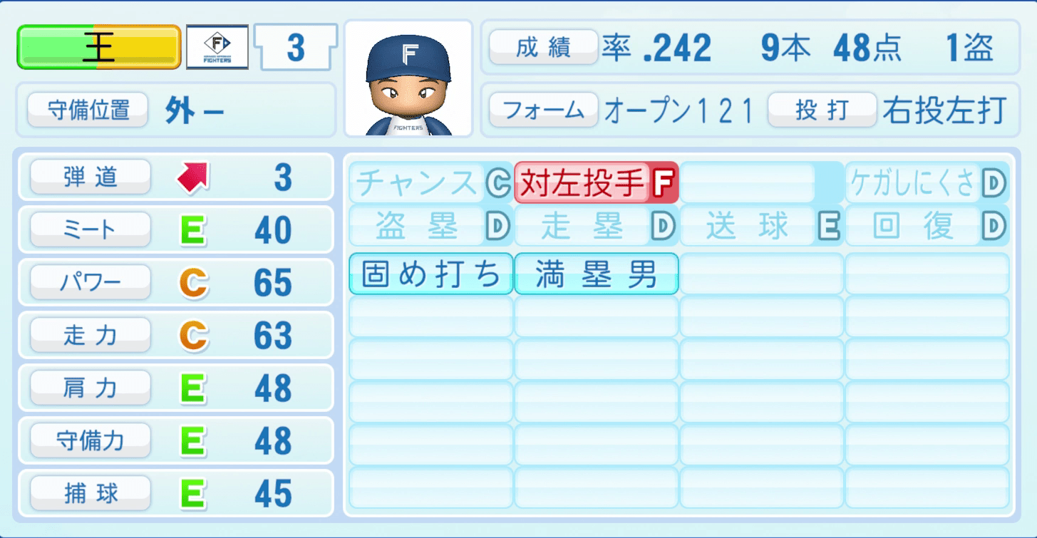 王柏融のステータス画像