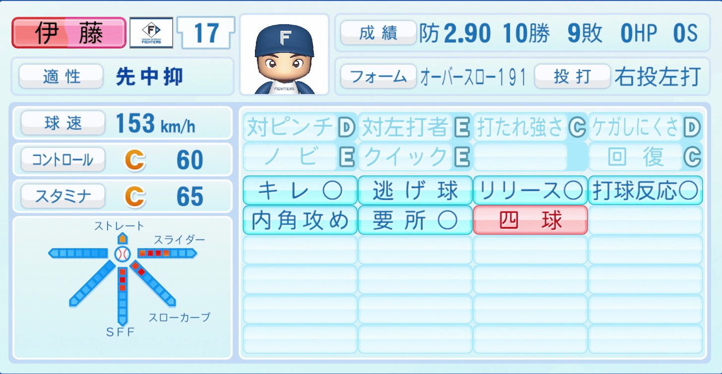 伊藤大海のステータス画像