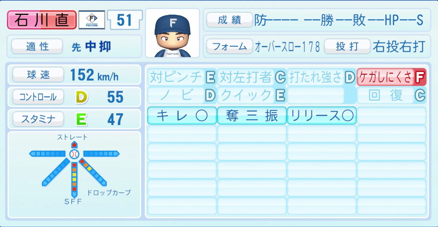 石川直也のステータス画像