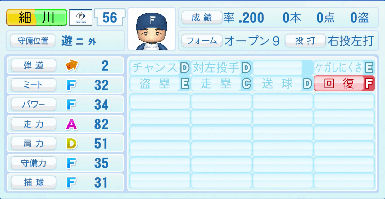 細川凌平のステータス画像