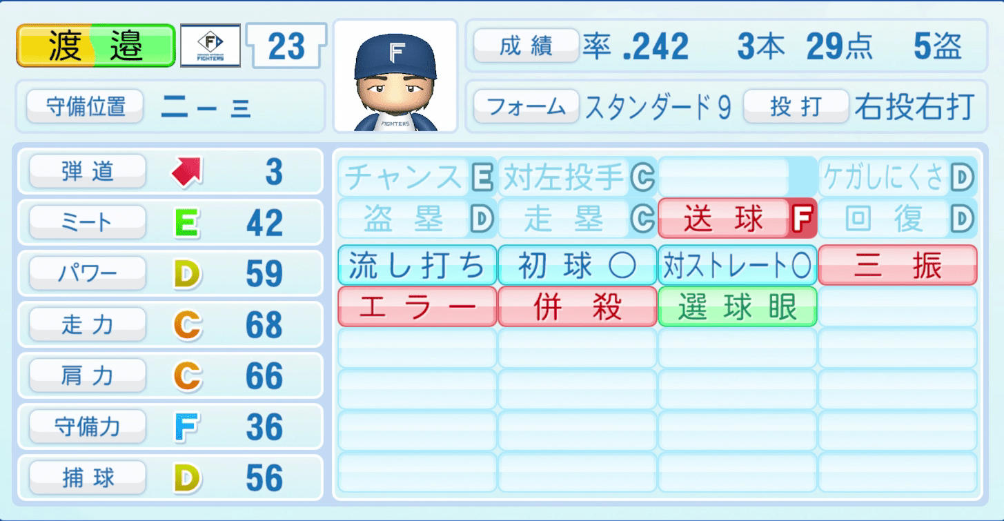 渡邉諒のステータス画像