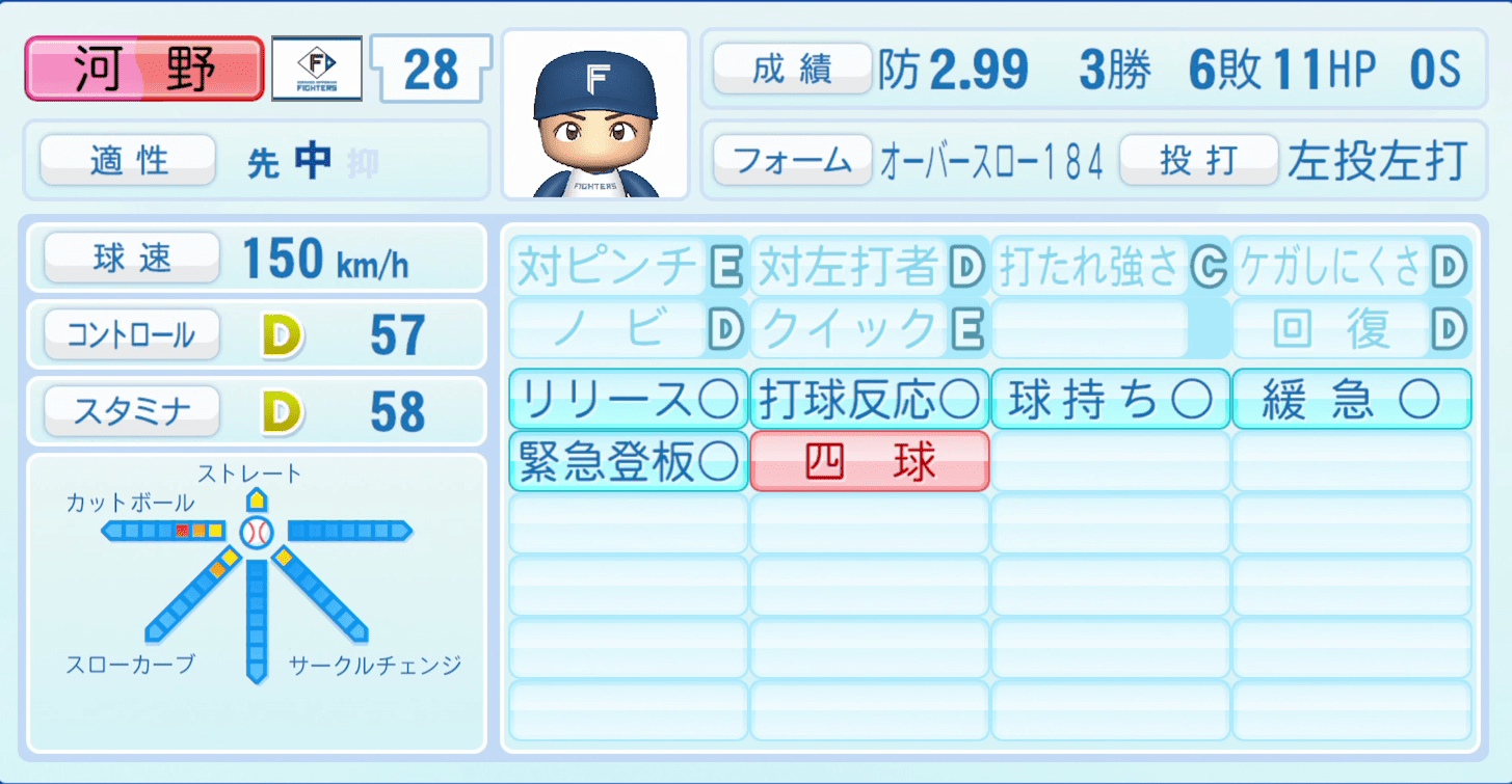 河野竜生のステータス画像