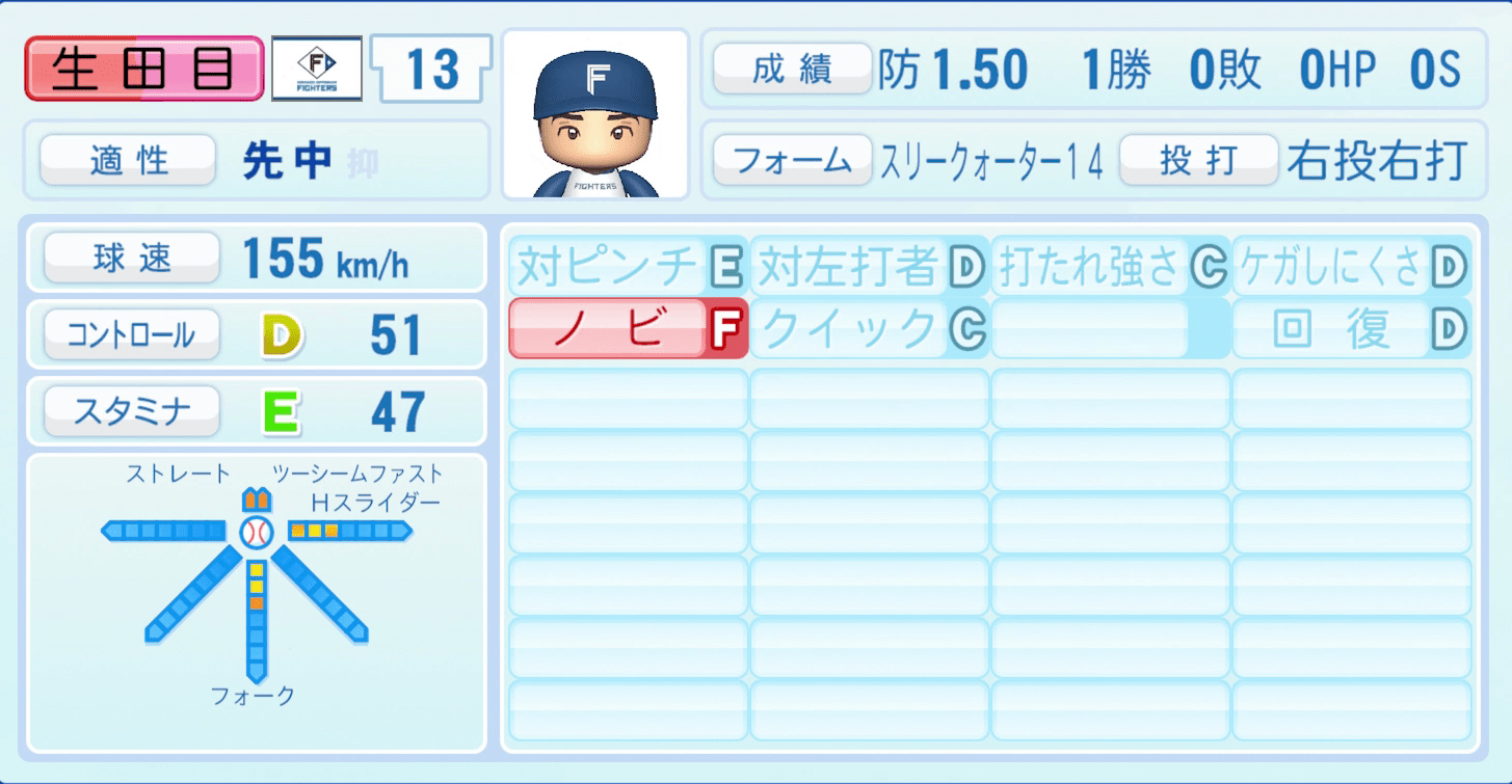 生田目翼のステータス画像