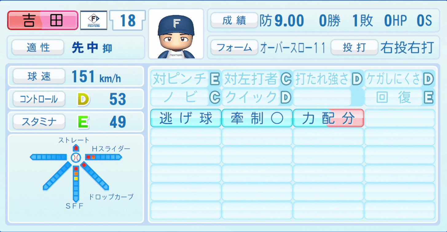 吉田輝星のステータス画像