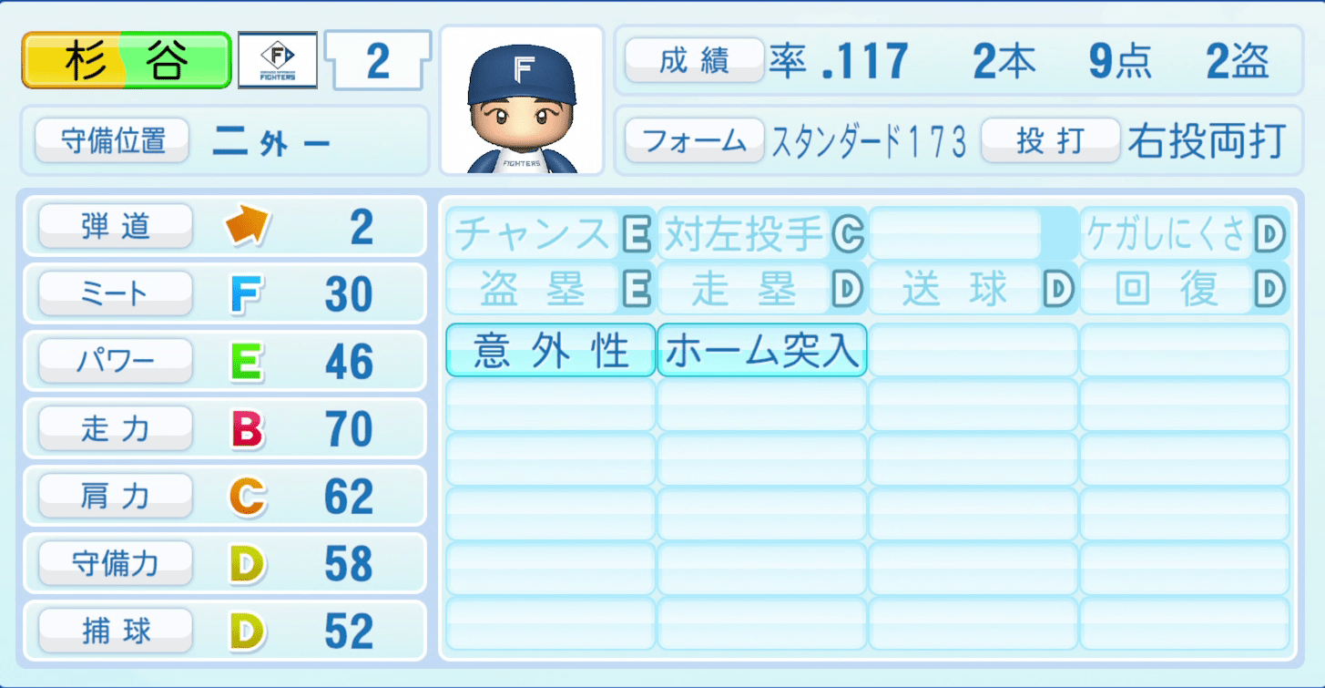 杉谷拳士のステータス画像