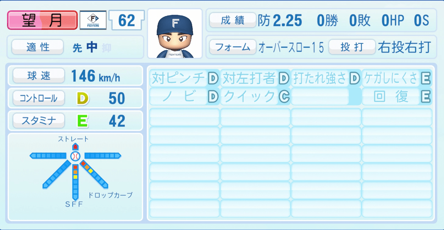 望月大希のステータス画像