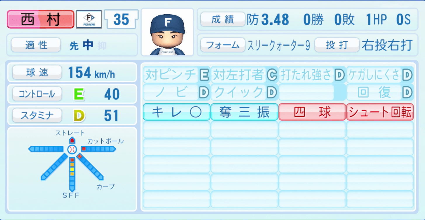 西村天裕のステータス画像