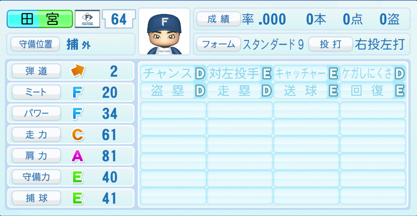 田宮裕涼のステータス画像