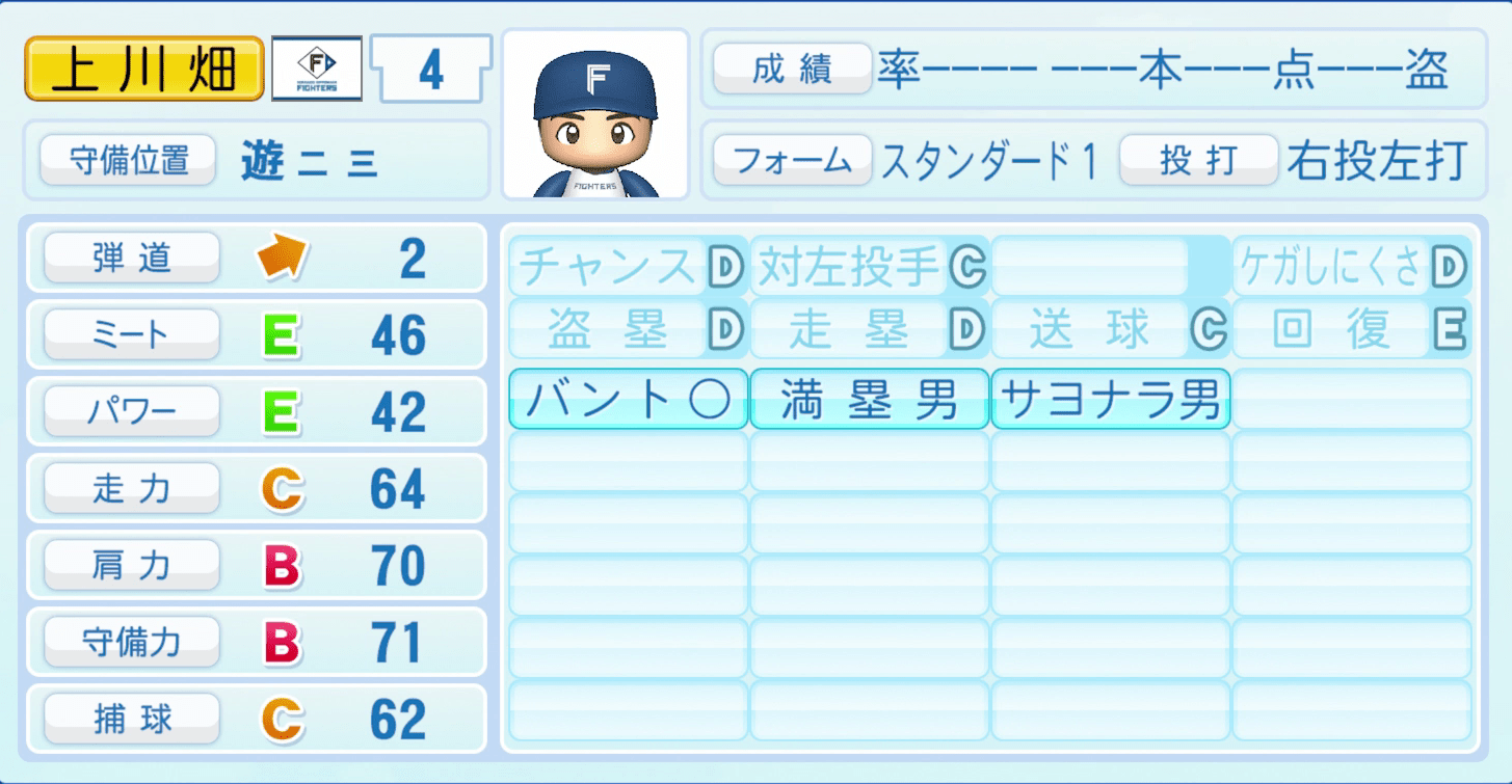 上川畑大悟のステータス画像