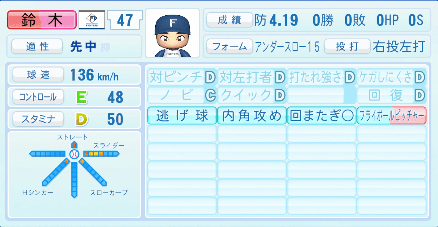 鈴木健矢のステータス画像