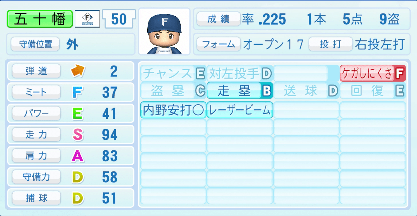 五十幡亮汰のステータス画像