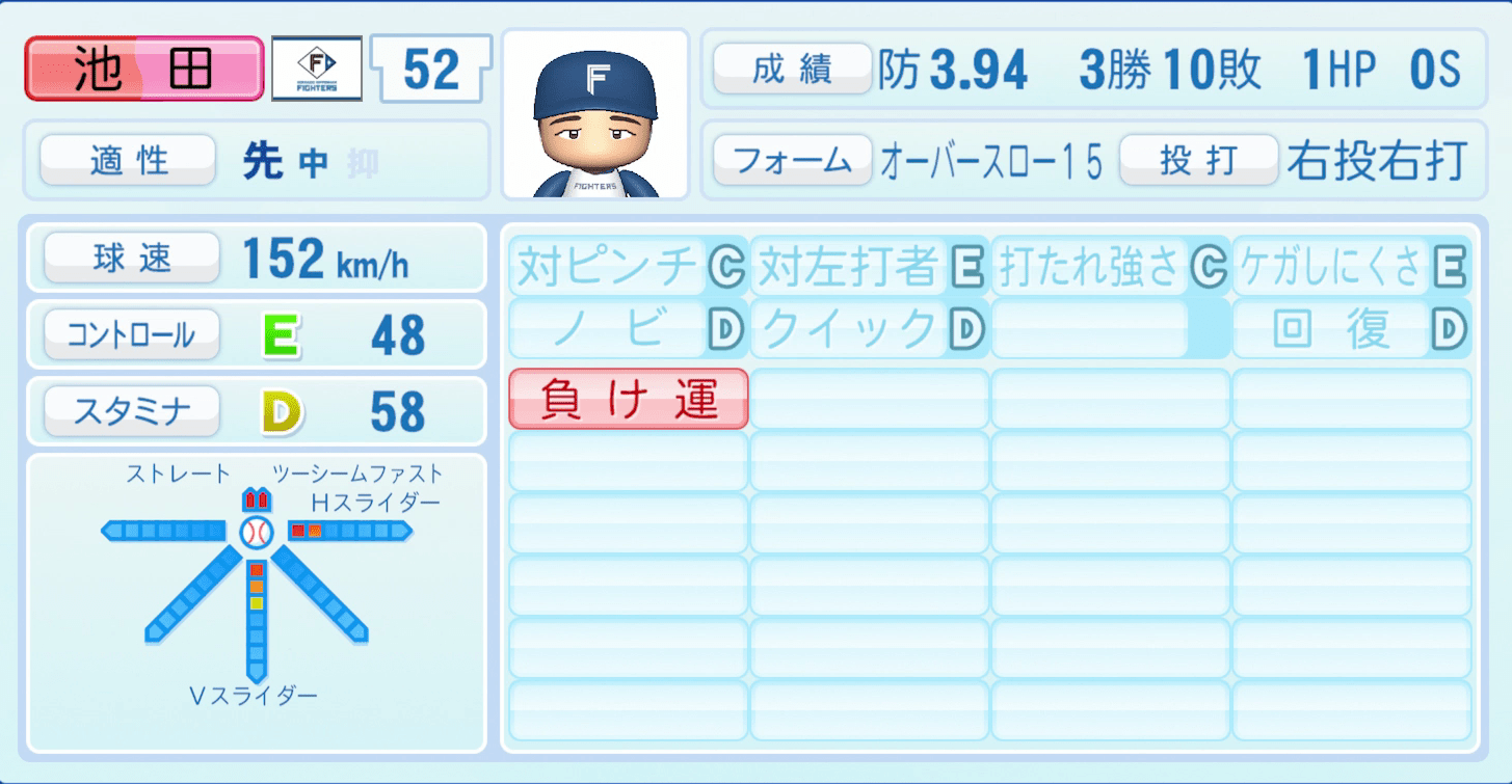 池田隆英のステータス画像