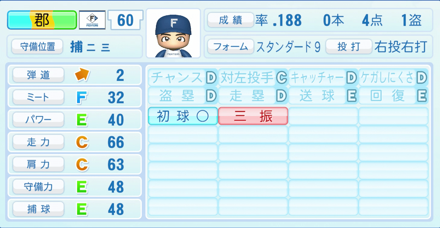 郡拓也のステータス画像