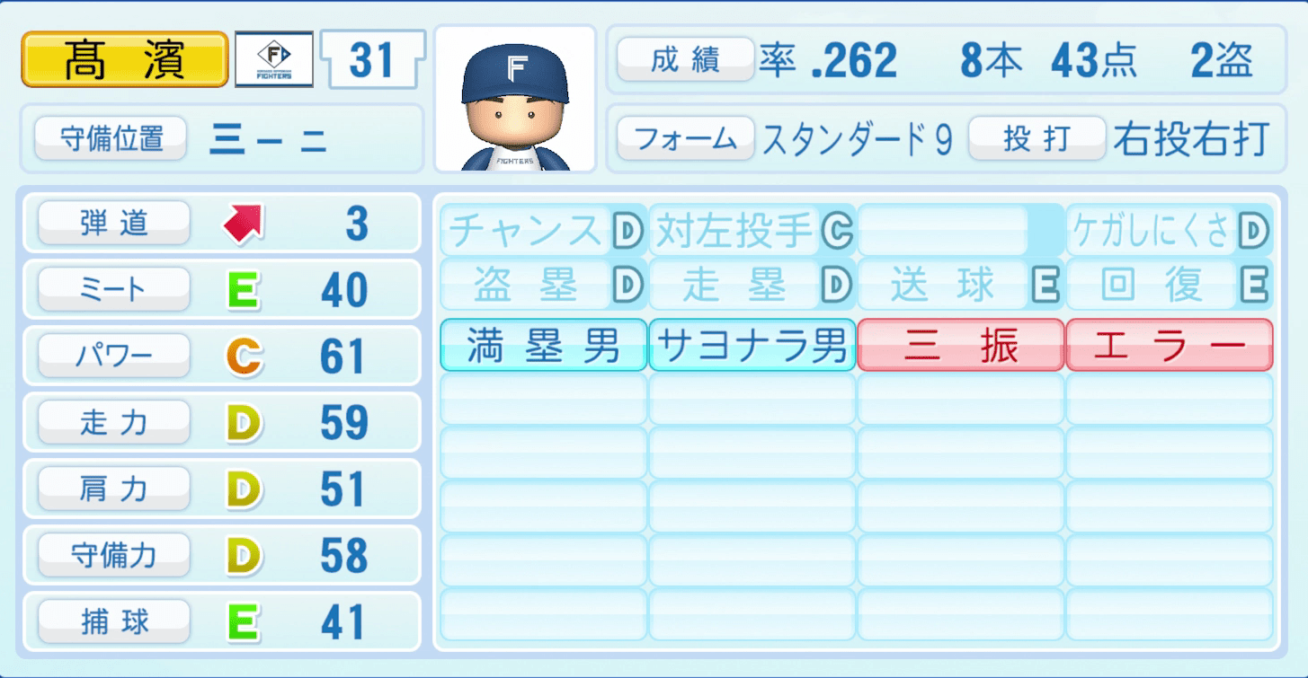 髙濱祐仁のステータス画像
