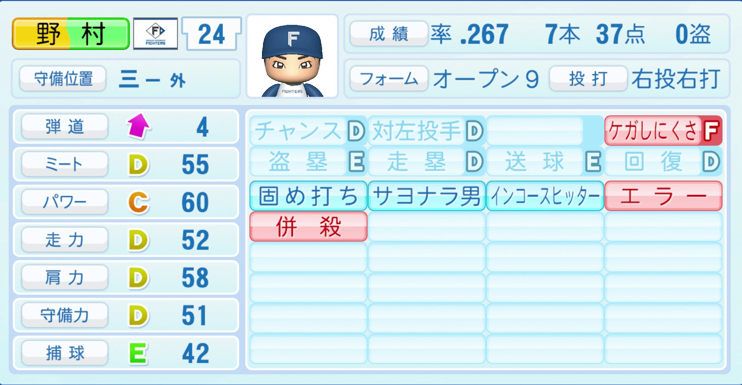 野村佑希のステータス画像