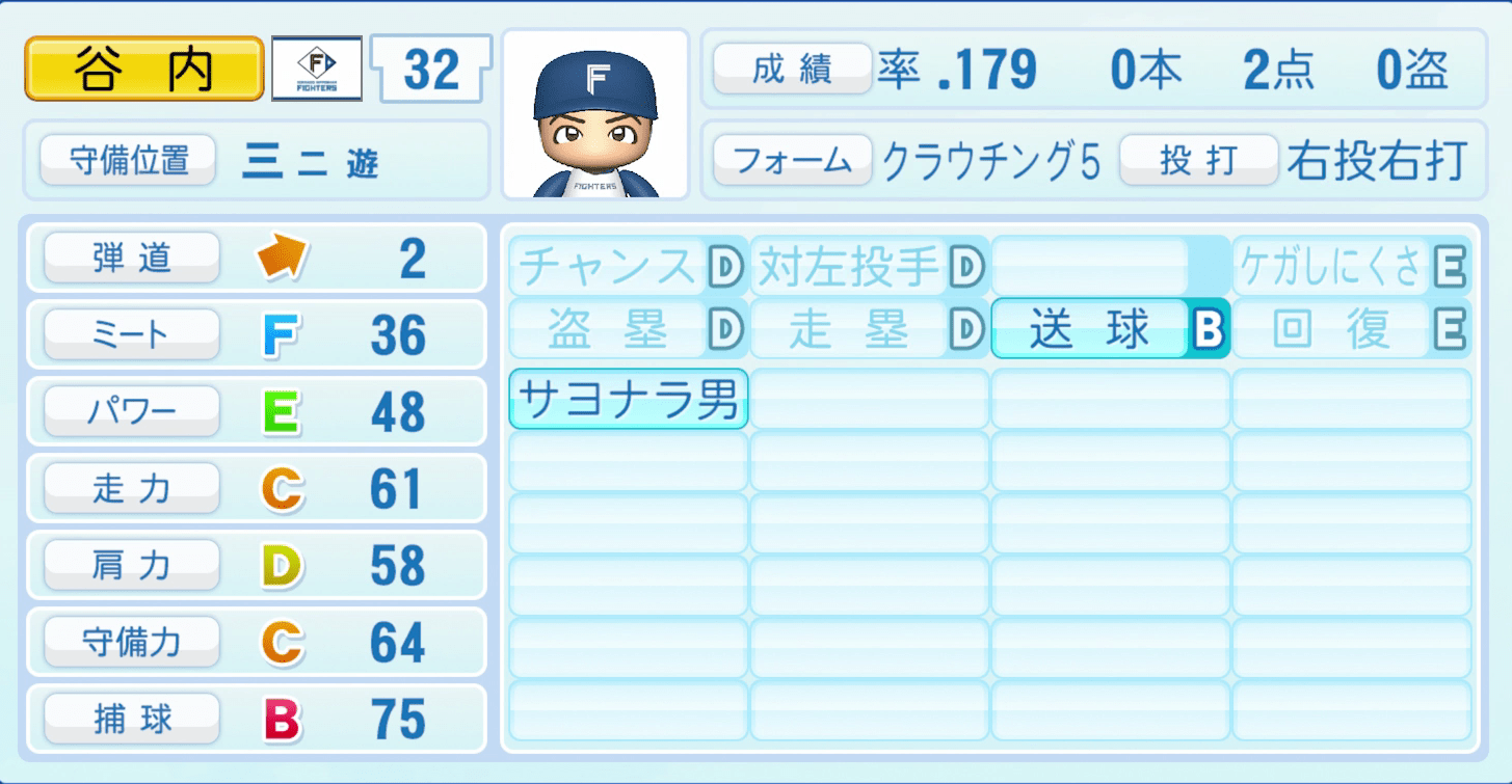谷内亮太のステータス画像