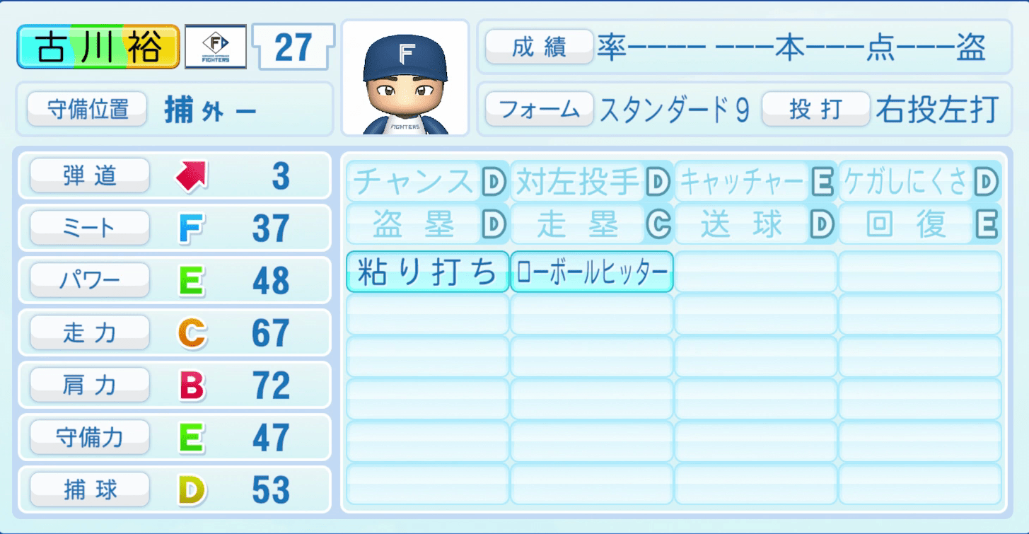 古川裕大のステータス画像