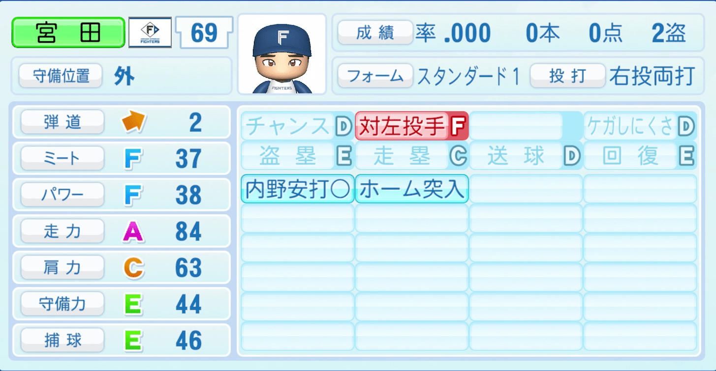 宮田輝星のステータス画像