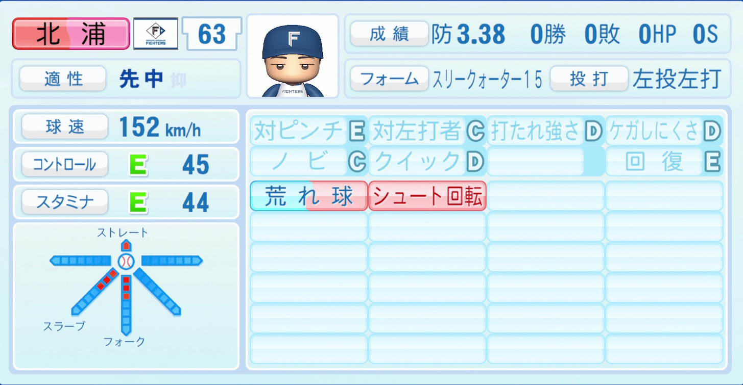 北浦竜次のステータス画像